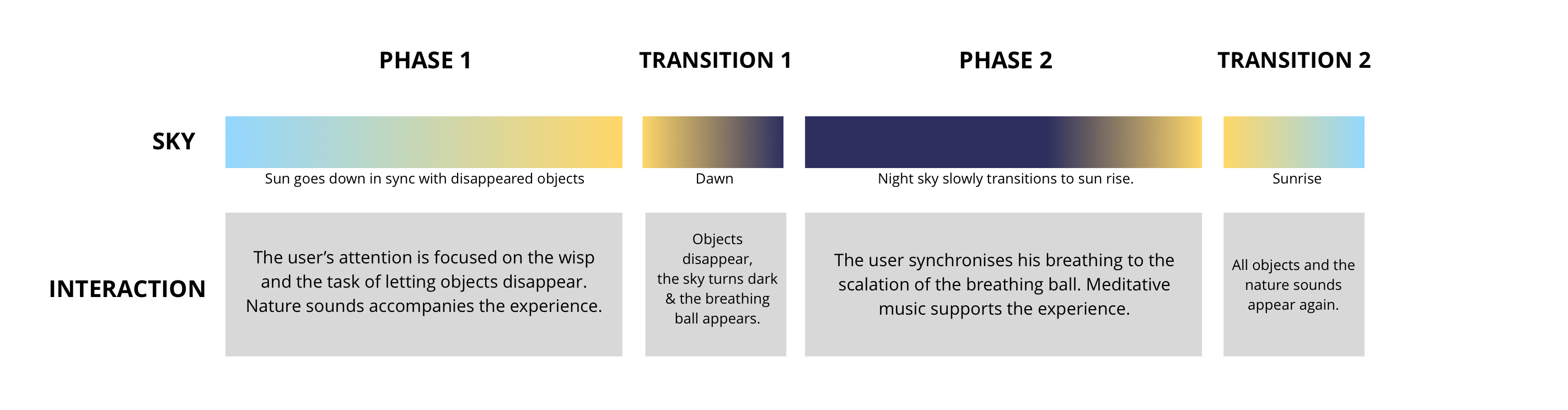 Conceptualizing the Experience style=